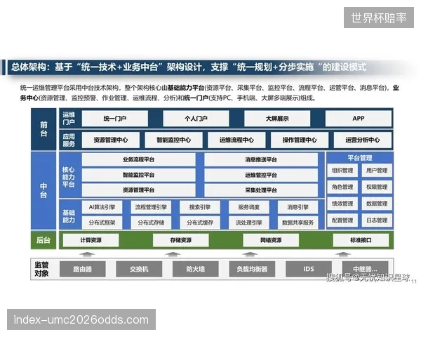 数字孪生正从“可视化”走向“可预测”：2026年场馆资产管理的核心是运维前置